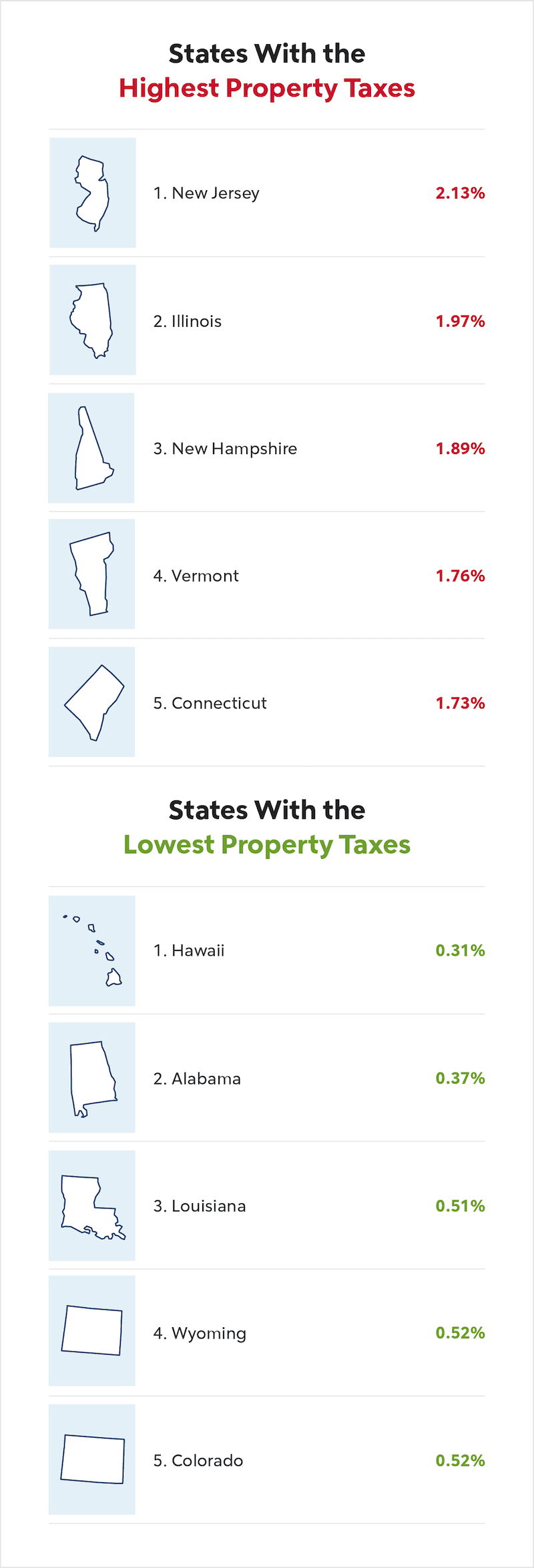 real-estate-taxes-vs-property-taxes-quicken-loans